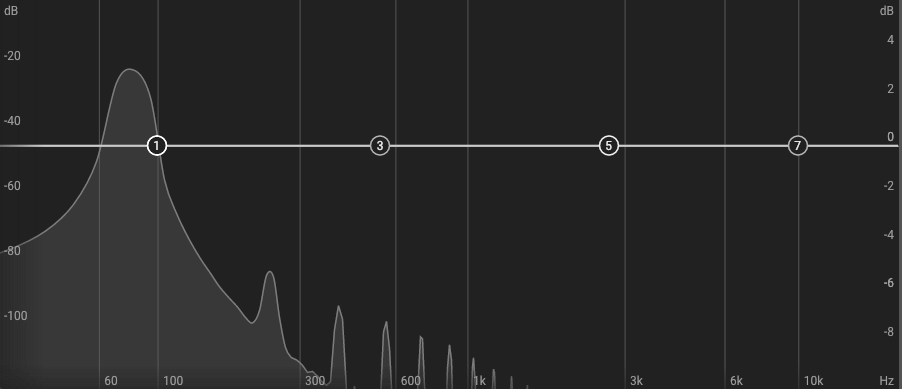 Genesis saturation copy